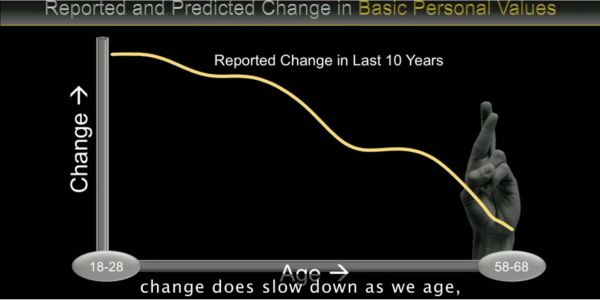 Sceenshot TED talk change-curve