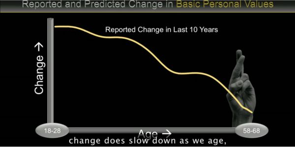Sceenshot TED talk change-curve